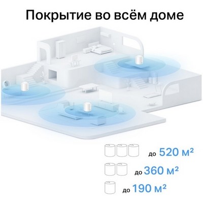 Беспроводной маршрутизатор TP-Link Mesh Deco X10 802.11ax, AX1500, 2xLAN (2-pack) - фото 107175