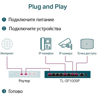 Коммутатор TP-Link TL-SF1009P 9 ports 10/100Mbps - фото 107991
